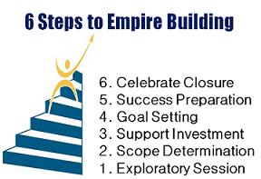 Business Strategist, Financial Advisor Coach Maria Marsala