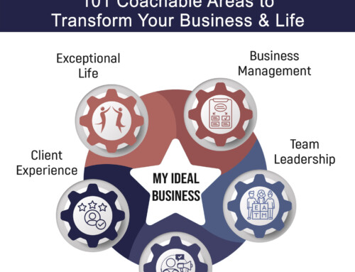 Inspired Change:  101 Coachable Areas to Transform Your Business & Life